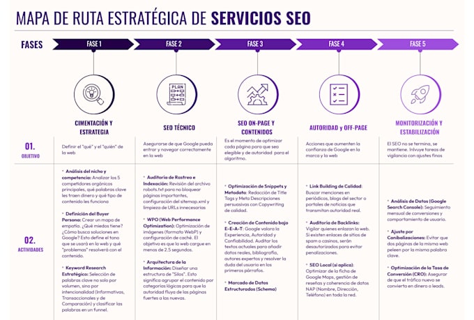serve as your SEO strategist